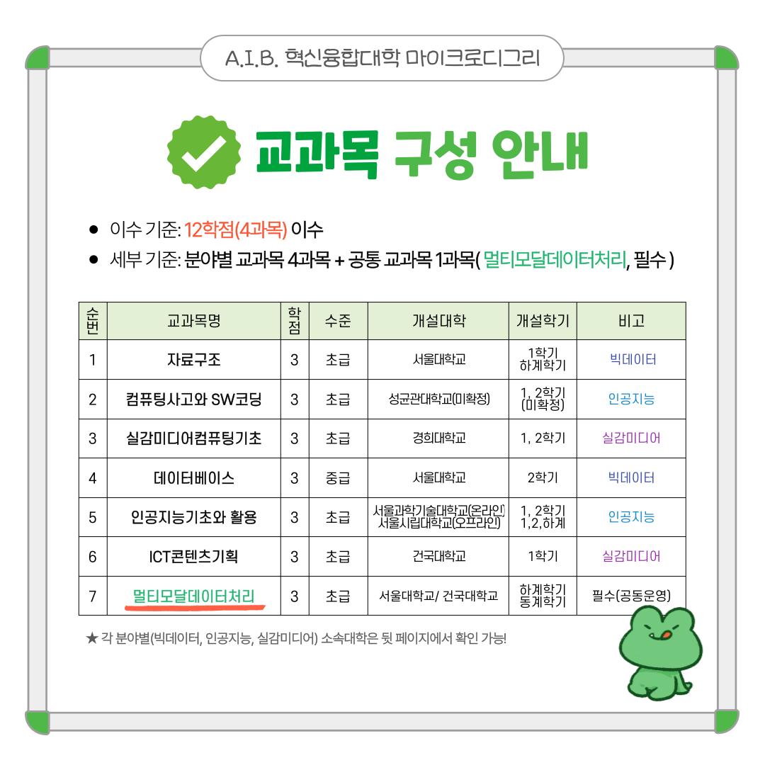 AIB 공동운영 교과목 홍보 카드뉴스 (3).png