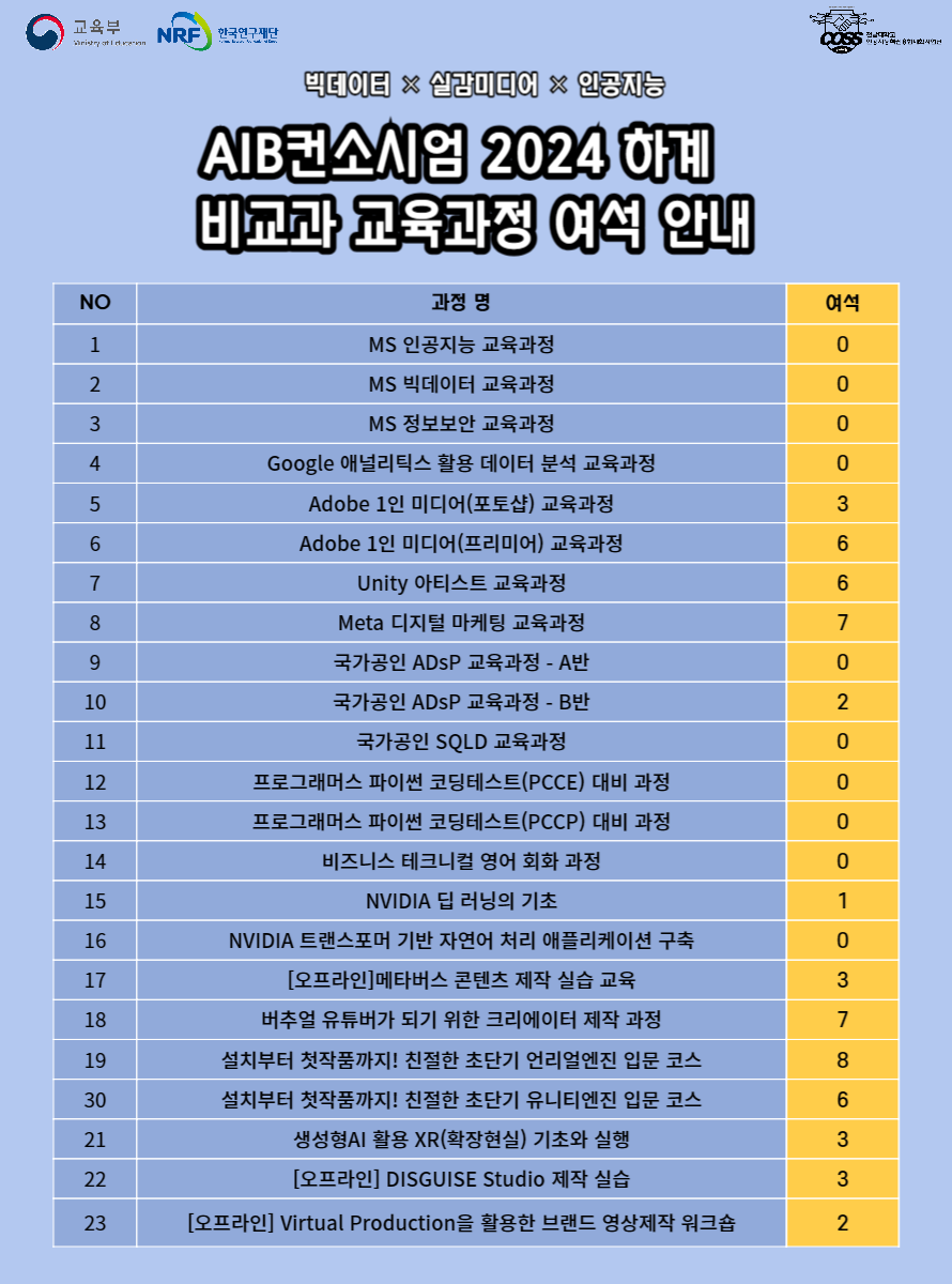 AIB 2024 하계 비교과 프로그램-003.png